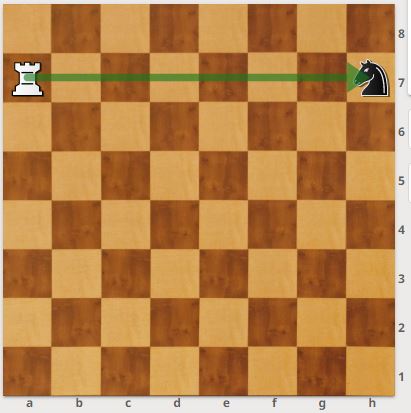 آموزش حرکت رخ